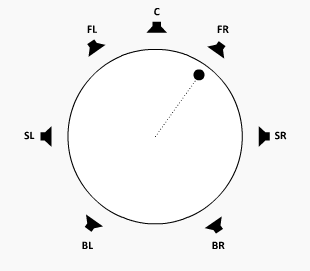 3D Surround Output Mode: Sound Size
