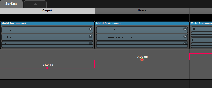 Labeled parameter