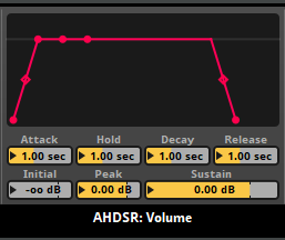 ADHSR modulator