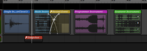 Instruments