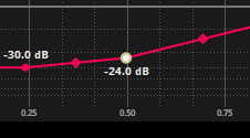 Dragging automation points
