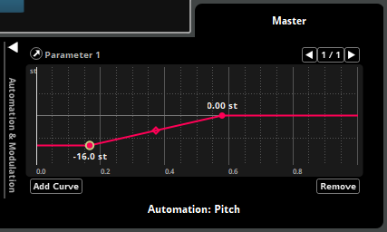 Automation: Pitch with Automation Points