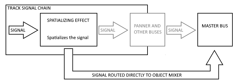 Object Spatializer Effect Diagram