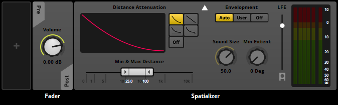 Post-fader effect