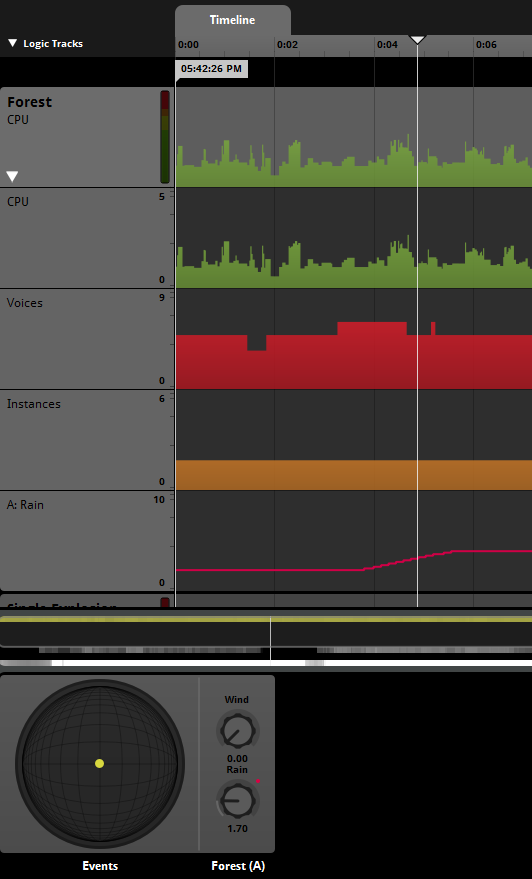 Profiler with Parameters