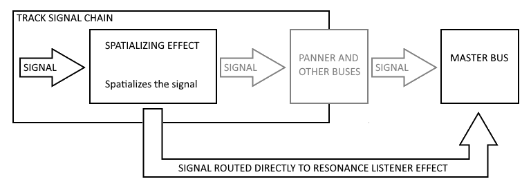 Spatializer Effect Diagram