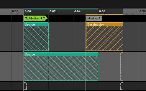 Transition timeline with source and destination regions