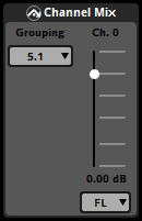 The channel mix effect, mono input, 5.1 grouping