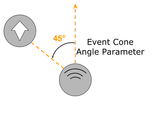 Event Cone Angle