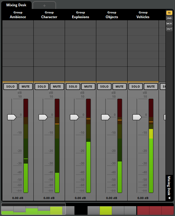 Mixing desk with active buses