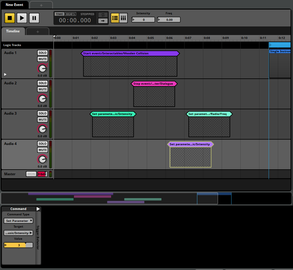 Command instrument types