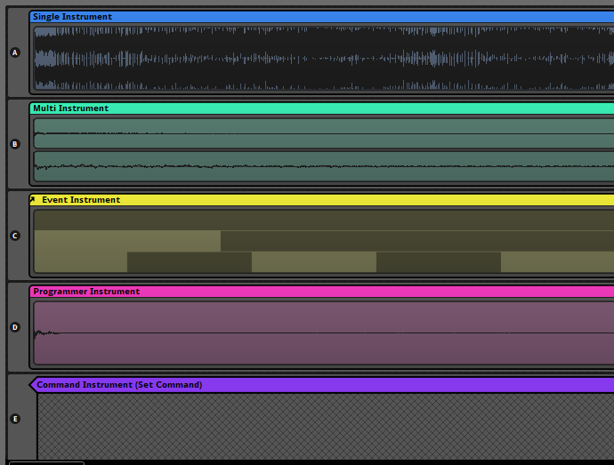 Instruments on an Action Sheet