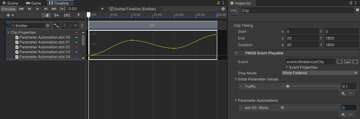 Timeline overview
