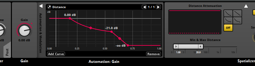Automated gain effect
