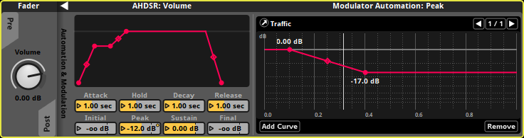 AHDSR modulator