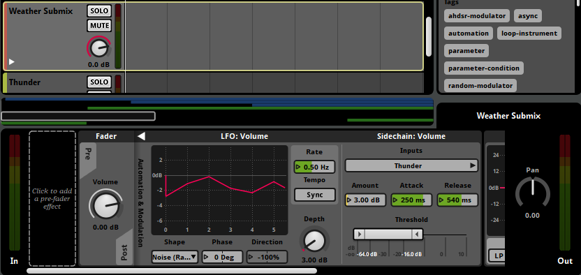 LFO modulator