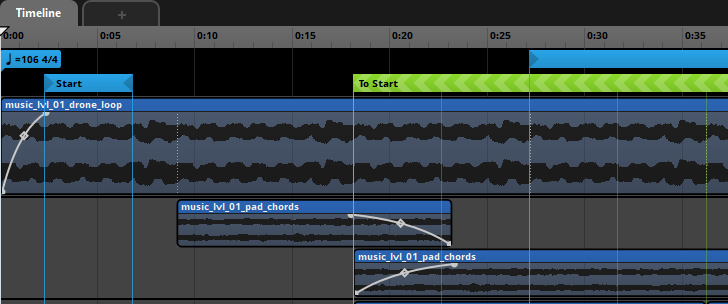 Transition to loop region