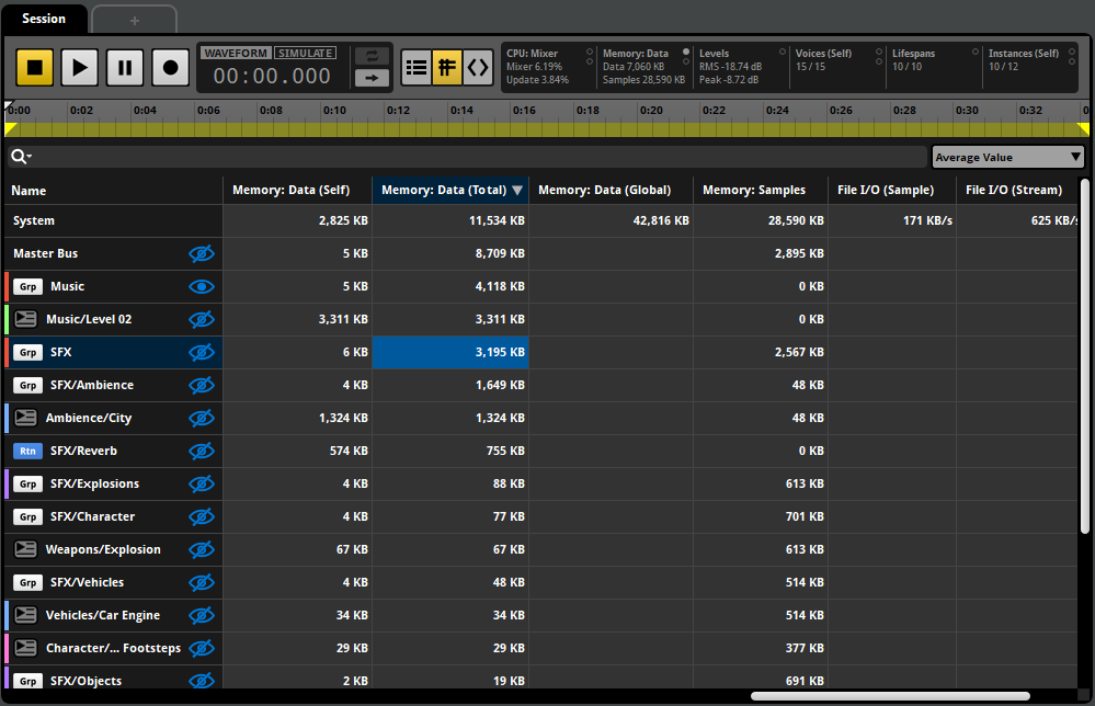 Profiler memory view