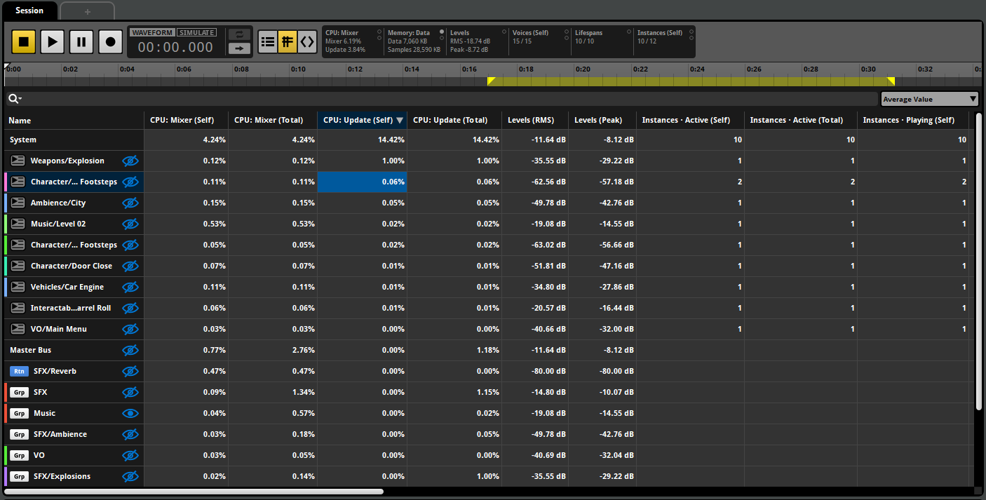 Profiler table view